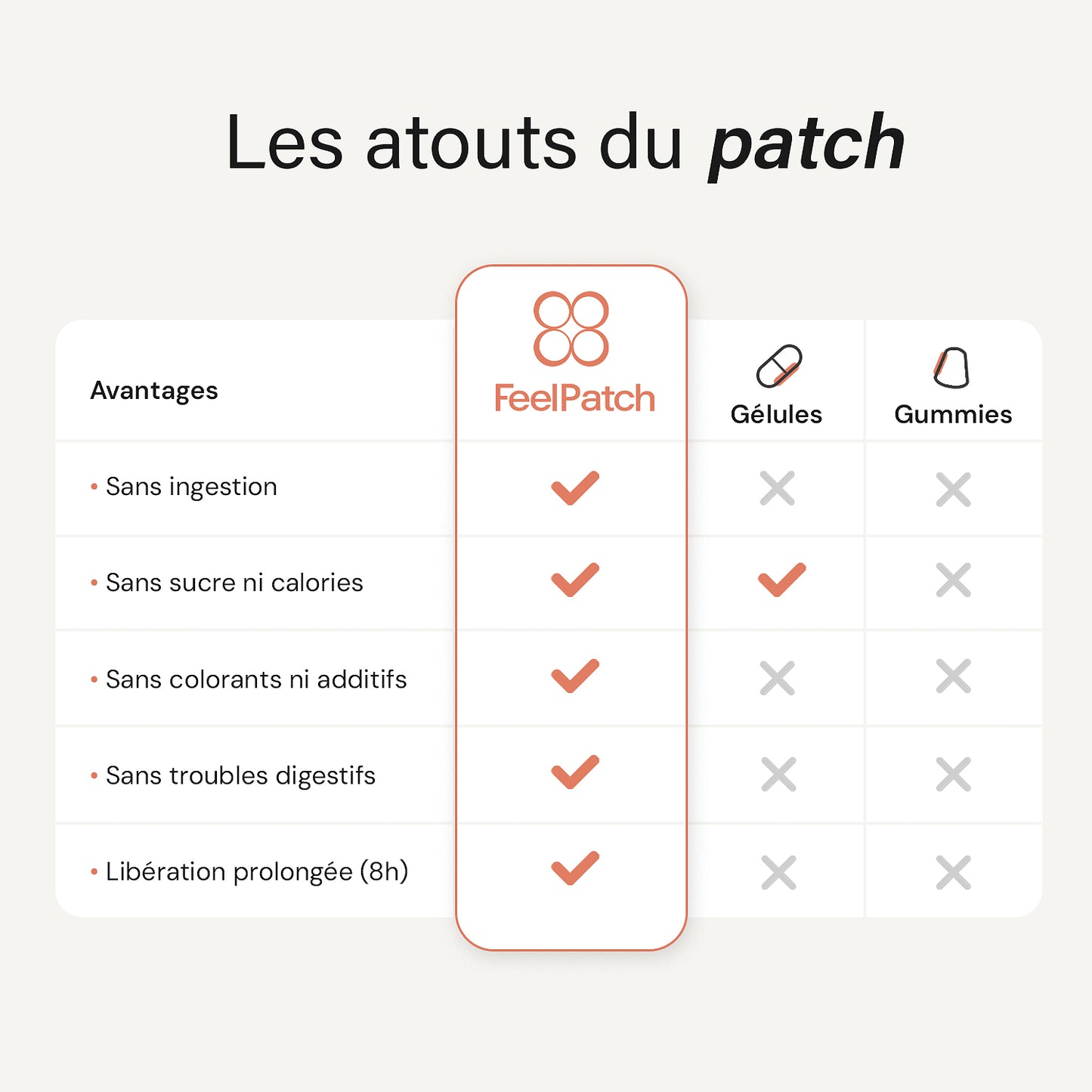 Patch Minceur