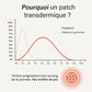 Patch Minceur