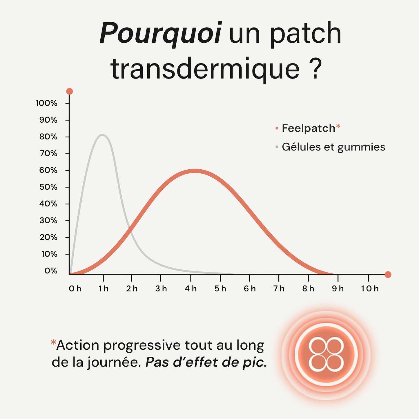 Patch Minceur